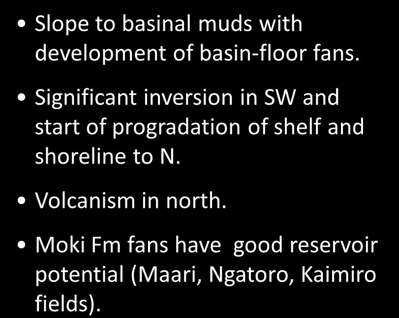 muds with development of basin-floor fans.