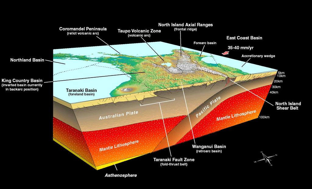 Tectonic setting of the Taranaki Basin 5 Diagram courtesy of A.J.