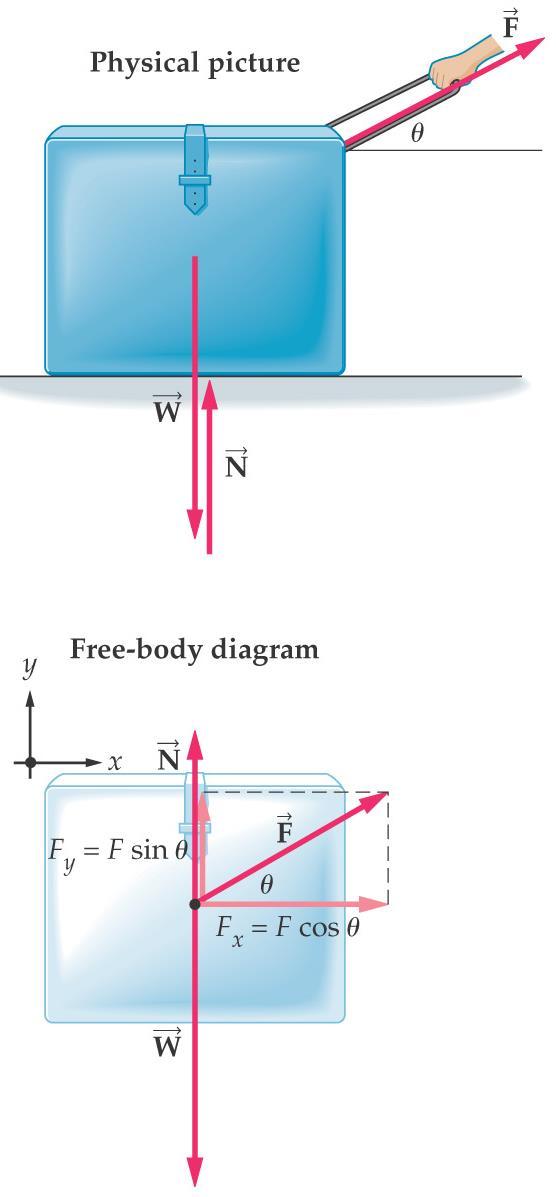 5-7 Normal Forces The normal force is