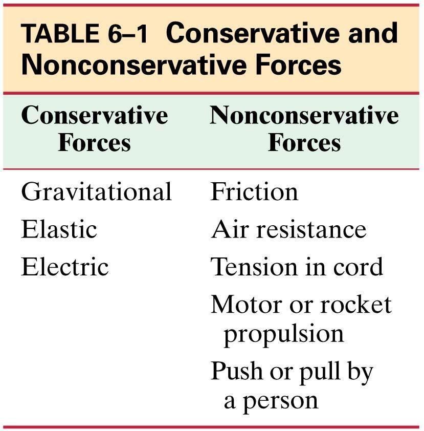 6-5 Conservative and Nonconservative Forces