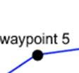 The navigational support functionss are dreckon gcwaypts legs navfix To make these functions easy to use, and to conform to commonn navigational practice, for these specific functions only, certain