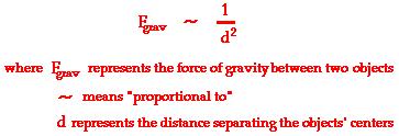 And since the distance is raised to the second power, it can be said that the force of gravity is inversely related to the square of the distance.