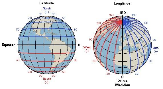 Latitude & Longitude Can Be + or Think of a Cartesian graph with the Equator as the X-axis and the Prime Meridian as the Y-axis Orientation of Map Projections Polar Receiving surface at either pole