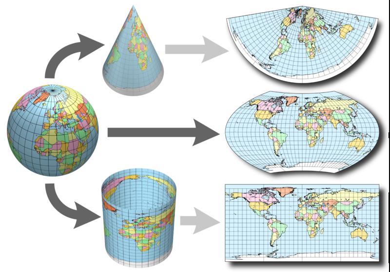 (UTM) projection Map Projection Receiving Services Developable surfaces Planes No need to cut the surface to make it flat Developable Surfaces Cones Cut the cone beginning at the apex Cylinders Cut