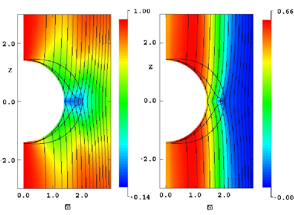 Extragalactic jets black holes Energy extraction from rotating BH: Simulations of BZ: (taken from Komissarov 008) Koide et al.