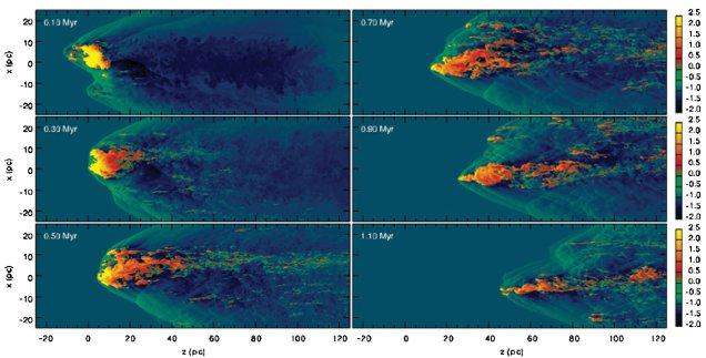 Stability of the star-forming clouds Mellema et al. 2002: shocked cloud breaks up, small and dense fragment survive long due to strong cooling, Jeans-unstable, SF induced Cooper et al.