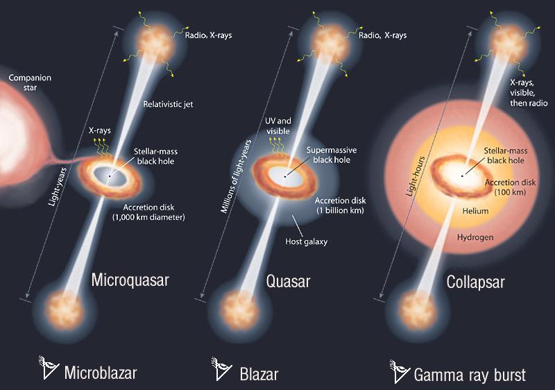 (Relativistic) jets in Astrophysics First astrophysical jet was observed in 1917 by Curtis emanating from the core of the galaxy M87.