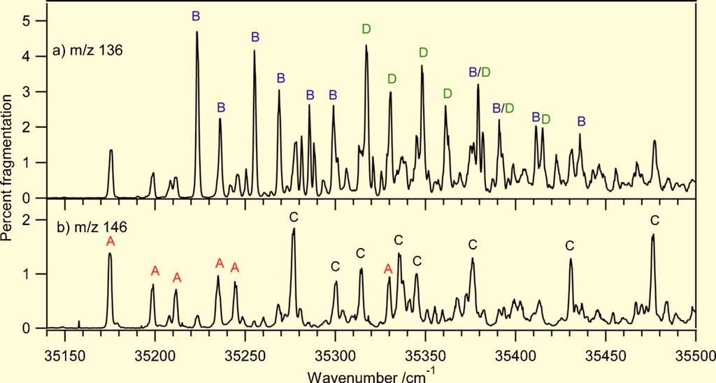 154322-2 Stearns et al. J. Chem. Phys. 127, 154322 2007 FIG. 1. Color online Ultraviolet photofragmentation spectra of H + TyrAla recorded by fragmentation into a mass channel 136 and b mass channel 146.