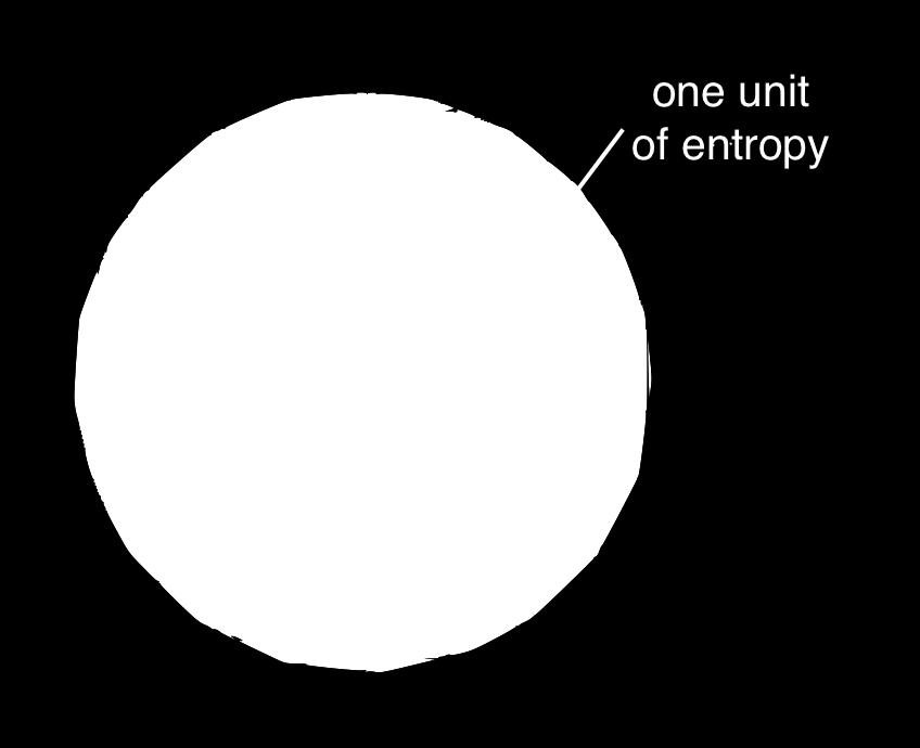 black holes with entropy S BH = 1 4G N Area Horizon.