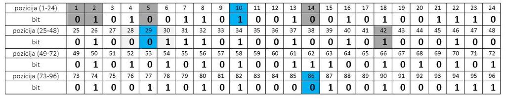 Pozicije Katalanovih brojeva su fiksne (statične), a pozicije koje su dobijene na osnovu izraza dekompozicije su promenljive, i njihov položaj je direktno određen postojanjem fiksnih pozicija tj.