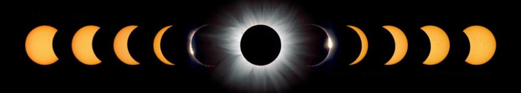 How Eclipses Occur, and the 2017 Great American Solar Eclipse Dr.
