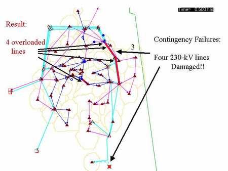 Fig. 6. Estimated outage area. Fig. 3. Starting contingency for electrical power model. Fig. 4. Two higher loaded lines are disconnected. no power can reach it).