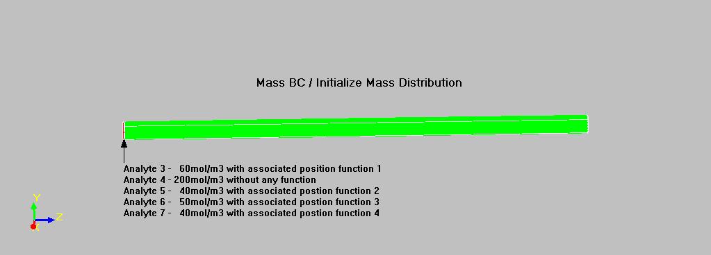 with the Initialize Mass Distribution boundary condition to define the initial position of each of the analytes.