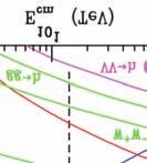 4090 M. Spiropulu & S. Stapnes observed products of the proton proton scattering. Since the momentum of the colliding pp pair is almost entirely longitudinal (i.e. along the beam) rather than transverse, the transverse momenta of the scattering products should add up to zero.