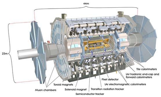 LHC s ATLAS and CMS Detectors 4093 Fig. 8. (Upper) Cut-away view of the ATLAS detector. The dimensions of the detector are 25 m in height and 44 m in length.