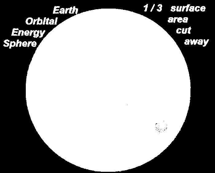 radiation. The sun is considered a blackbody.