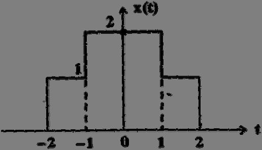 3. (a) Determine the Fourier transform of
