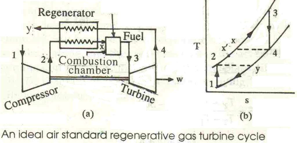 An Open cycle and losed cycle Gas ubine Engines Mehods o impove he pefomance of simple gas ubine plans I egeneaive Gas ubine ycle: he empeaue of he exhaus gases in a simple gas ubine is highe