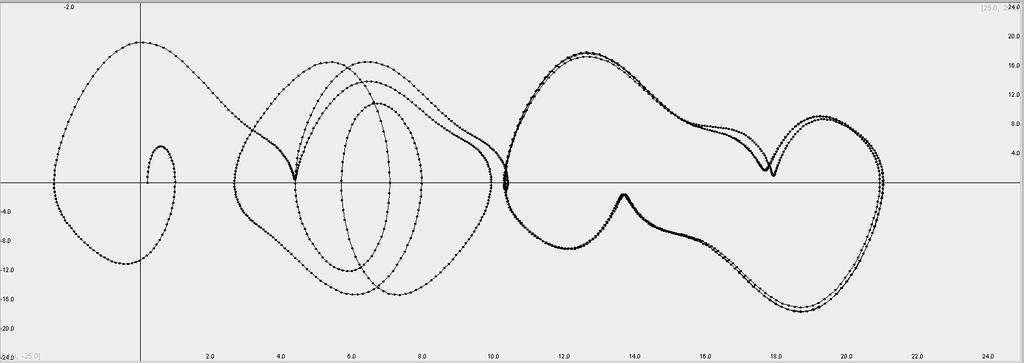 Oscillations in Damped Driven Pendulum: A Chaotic System Figure 10 (b) Zoom in of the solution with,,. The phase-plane portrait for,, is as shown in the following figures 11 (a), 11 (b) and 11 (c).