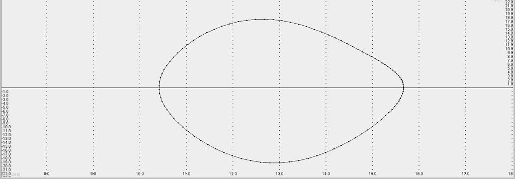 Oscillations in Damped Driven Pendulum: A Chaotic System Figure 7 (b) The solution for against the time with,, is plotted in the figure 8 (a) and (b) below.
