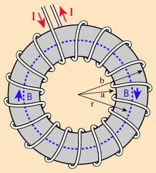 3. The toroid seen in the following diagram is a coil of wire wrapped around a doughnutshaped ring (a torus) made of nonconducting material.