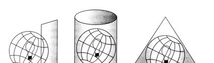 Families of Map Projections Planar Cylindrical Conic Vary location