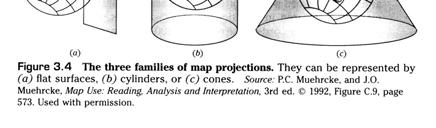 Plane or Azimuthal Types of Planar Projections Gnomonic - center of