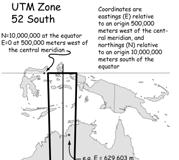Zone location defined by a central meridian North origin at the equator