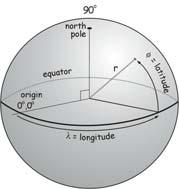 sphere Planar (= Cartesian) - Coordinates