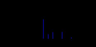 C h e m i s t r y 1 A : C h a p t e r 2 P a g e 8 Mass Spectrums quantify the result of Mass Spectroscopy mass spectrum for zirconium Number of isotopes The 5 peaks in the mass spectrum shows that