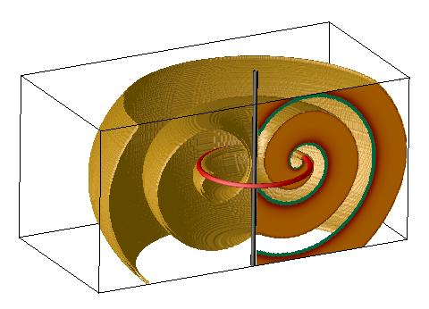 Mechanism 8: Negative Tension in the Low Excitability Regime In 3D, while a spiral waves becomes a scroll wave, the spiral tip expands from a single point to a one-dimensional line called a vortex