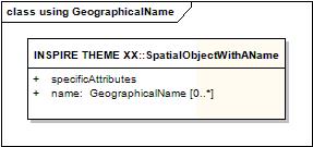 TWG-GN INSPIRE Data Specification on Geographical names 2010-04-26 Page 61 In addition, it is argued that data models defined within the context of INSPIRE should offer the possibility to provide