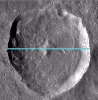Crater Diameter Using the aforementioned measuring method, a rectangle was drawn across the width of the crater.
