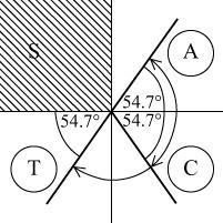Trigonometric Functions Mied Eercise tan = cot, -80 90 Þ tan = tan Þ tan = Þ tan = ± Calculator value for tan = + is 54.7 ( d.p.