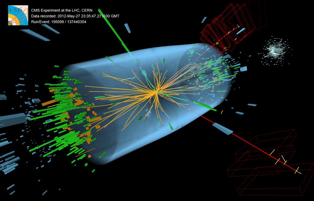 Must first predict or calculate how many known SM processes will mimic Higgs decay Then collect LHC data for all events with the Higgs decay signature Compare