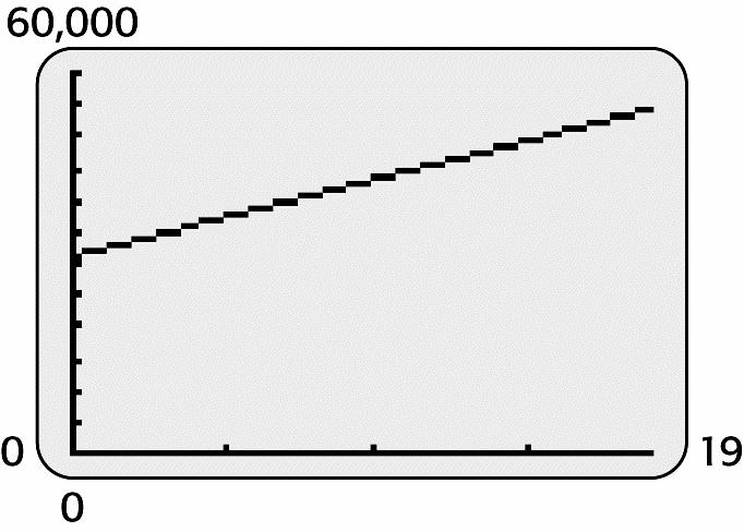 CHAPTER Section. 6. c. 7. An appropriate viewing would be [0, 9] by [0, 60,000]. 50. y x x+ 0.05 0.95.588 a.