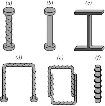 Fig. 11 Shear reinforcement types: (a) deformed stud; (b) smooth stud; (c) steel offcut; (d) headed stirrup; (e) stirrup; and (f) enhanced-bond shear reinforcement. Fig.