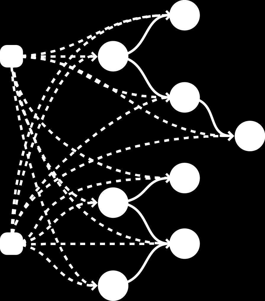 CHAPTER 5. EXPERIMENTS AND SETTINGS 30 (b) A sequential network with eight Demons. Each Demon is connected in sequence and has one random input connection with another Demon.