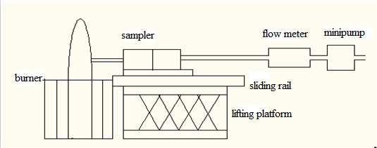 Advanced Materials Research Vols. 953-954 1197 Study methods Experimental setup. The experimental setup is shown in Fig.