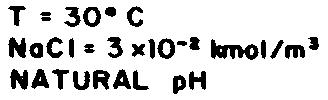 289 E 1-' e.. >= Ui Z iii z 1-' a G- o: a (I) cr T : 3. C NaCI: 3 MIO-' kmal/m" NATURAL ph &-L." / 7 HYDROXYAPATITE, pti-1.8to.\ S/L -.\ ACALCITE,pH-9.\tO.\ S/L-.2 1"".... 1........1 1...,..... 1-' 1-- /- 1-4 1-' RESIDUAL CONCENTRATION, kmol/m- Fig.
