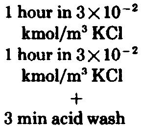 295 TABLE 3 Effect of pretreatment on the flotation of calcite and apatite from binary mixtures in 9 X 1-6 kmolfm3 K-oleate Pretreatment 1 hour in 3 X 1-2 kmolfm3 KCl 1 hour in 3X 1-2 kmolfm3 KCl + 3