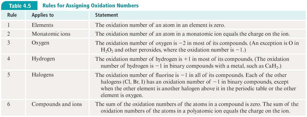 Oxidation Numbers (Nox) An oxidation number indicates the amount of electropositive or electronegative character of an atom - particularly as part of a polyatomic species.
