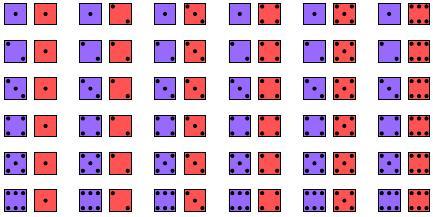 2.3. DEFINICIJA VERJETNOSTI 17 Slika 2.2: Možni izidi pri metu dveh kock. Če so kocke dobro izdelane, izkušnje kažejo, da se vsak od 36 izidov s slike 2.2 pojavi enako pogosto.