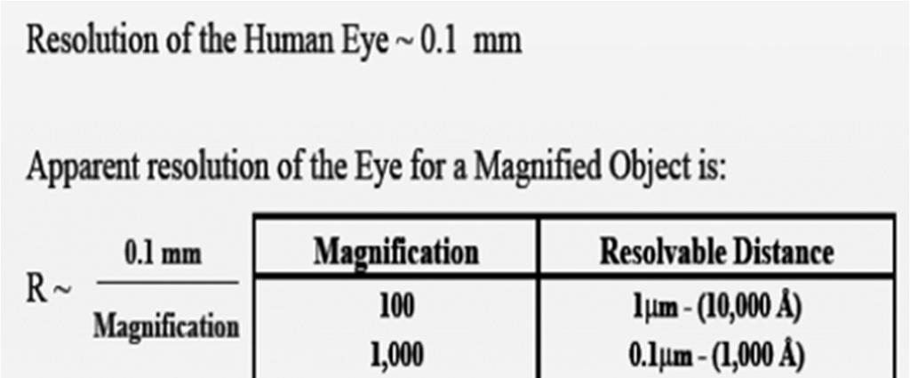 magnification is always better.