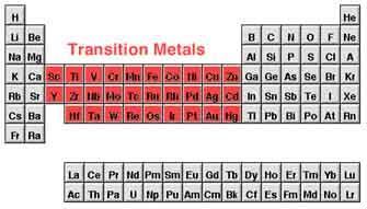 d-block: Transition Metals Elements in the d-block are called transition