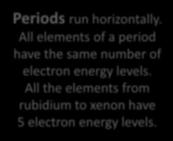 of electron energy levels.