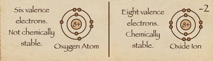Oxygen Atom vs.