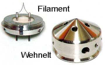 Wehnelt cylinder The filament electrons are