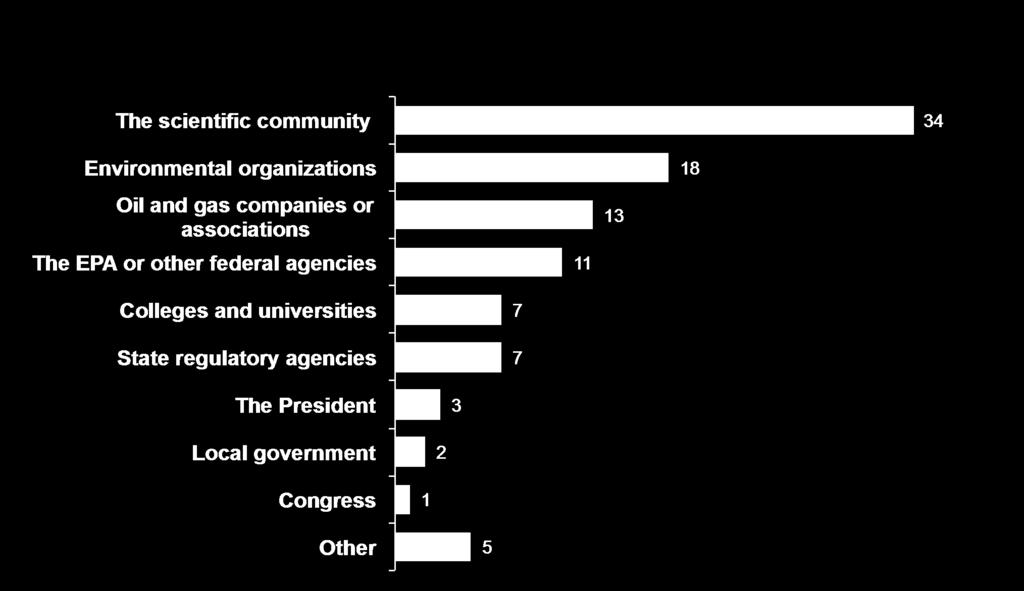 Who do you trust most to provide accurate, impartial information on
