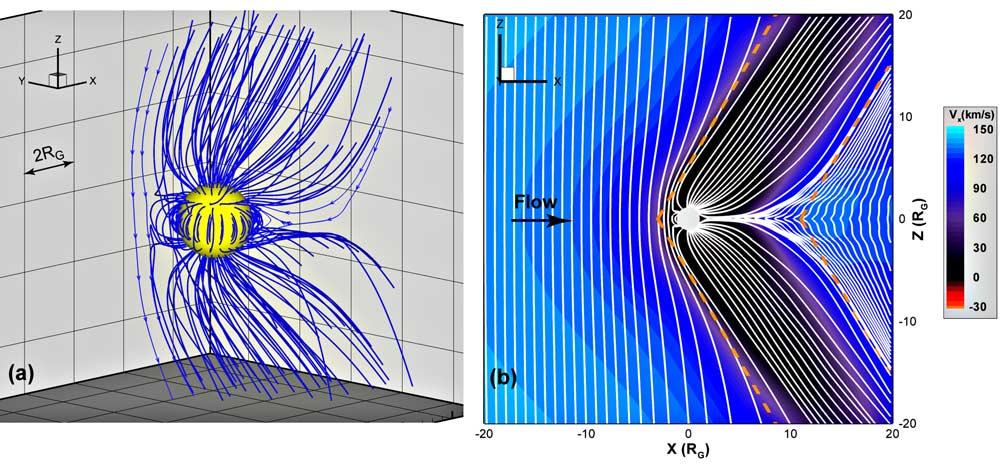 Figure 3. (a) A three-dimensional view of the magnetic field lines in Ganymede s magnetosphere from the upstream flank side extracted from an MHD simulation for the G8 pass.